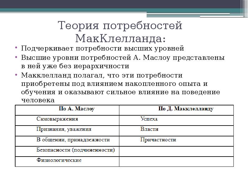 Теория мотивации макклелланда презентация