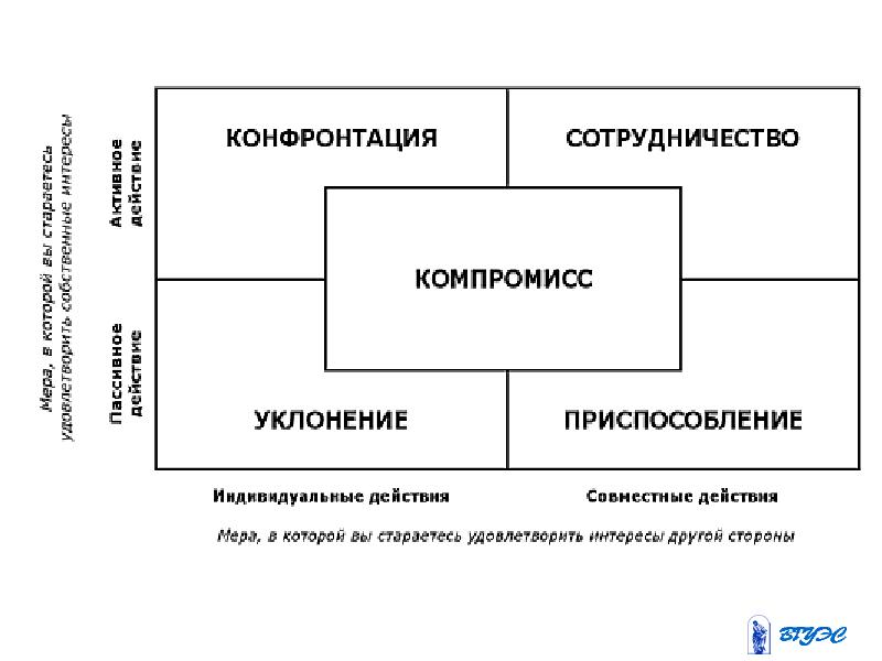 Конфронтация это простыми словами