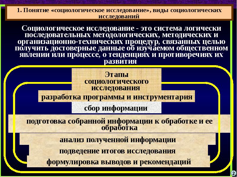 Качественные методы в социологических исследованиях презентация