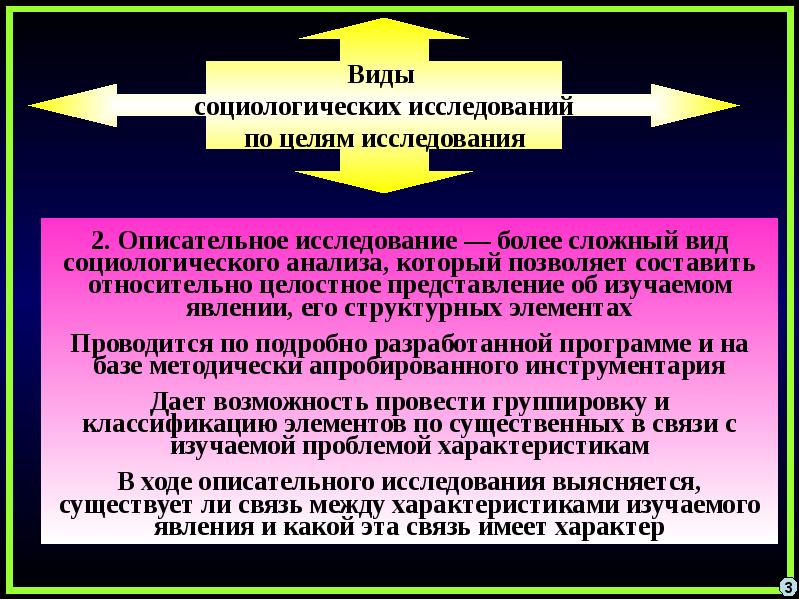 Назначение социологических исследований 7 класс технология презентация