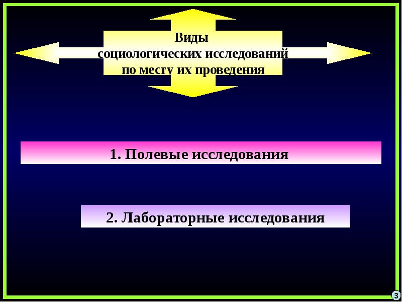 Специальные социологические теории презентация