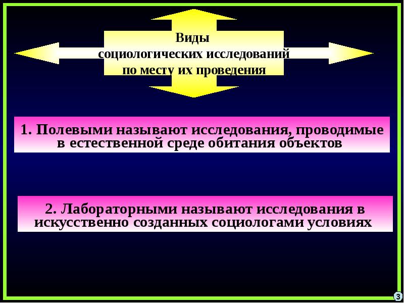 Виды социологических исследований презентация