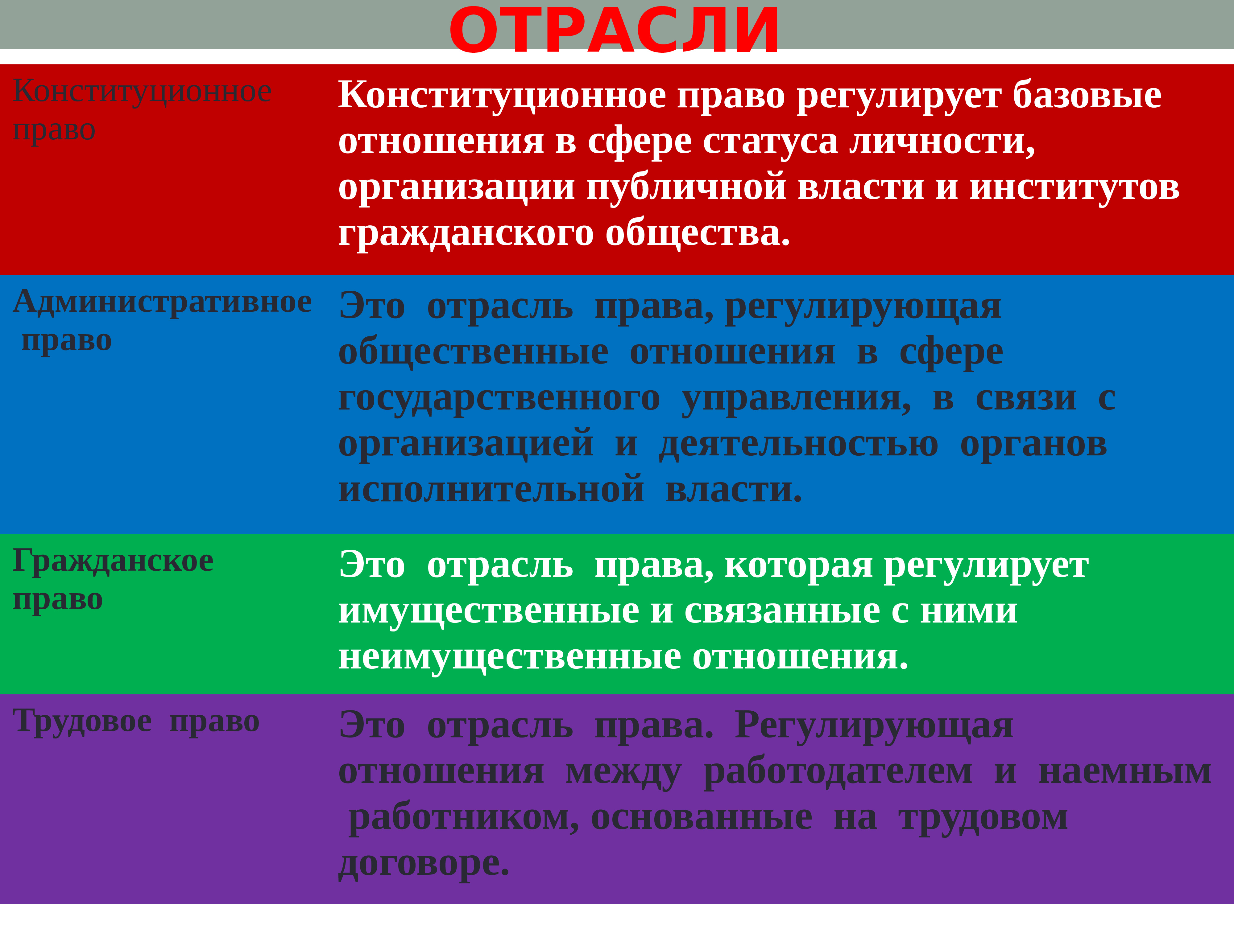 Право а системе социальных норм план