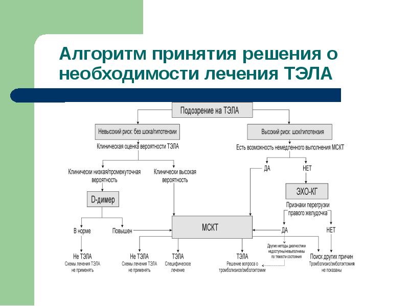 Тэла карта вызова