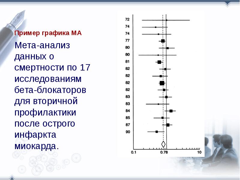 Систематический обзор и метаанализ презентация