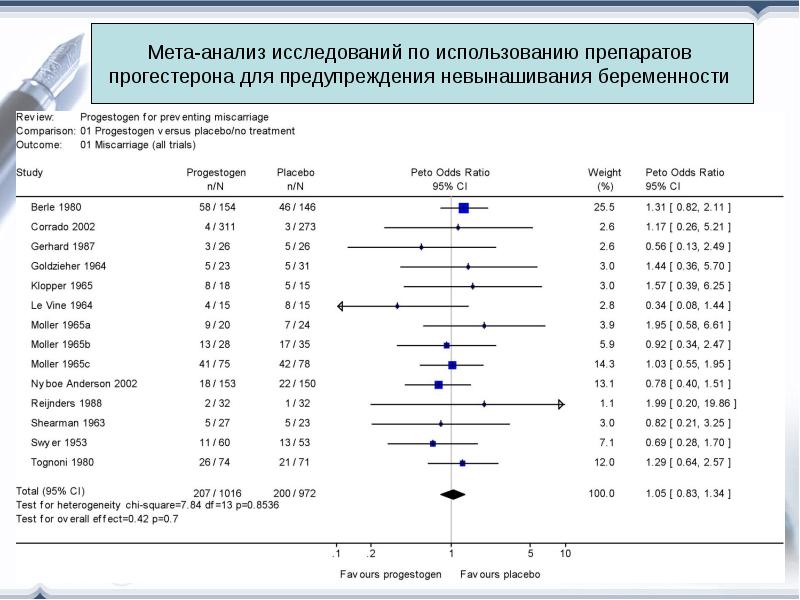 Систематический обзор и метаанализ презентация