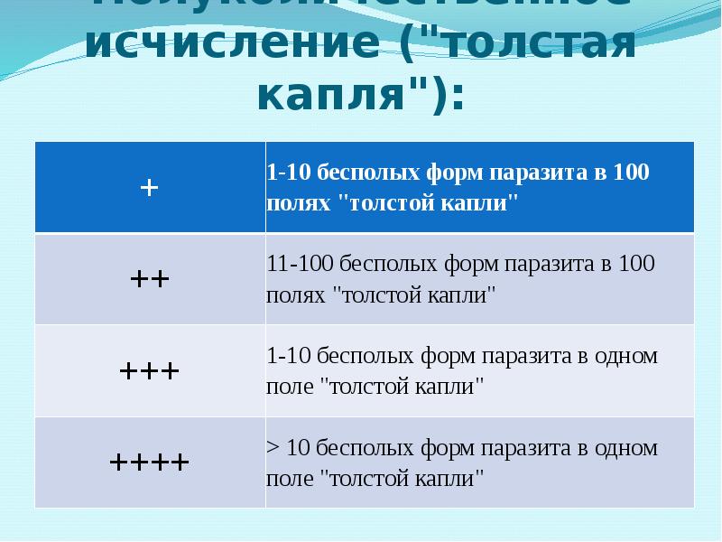 Полуколичественное исчисление ("толстая капля"):
