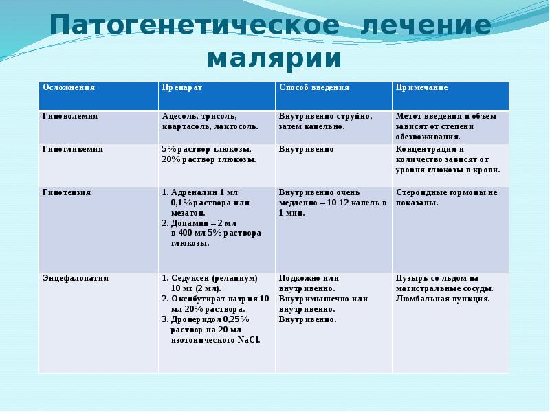 Патогенетическое лечение малярии