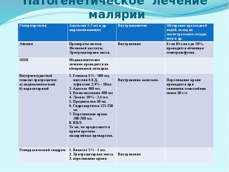 Патогенетическое лечение малярии