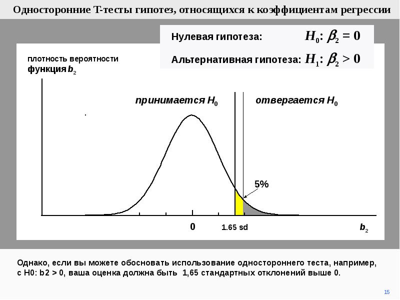 Тест т 1. T тест гипотеза. Тест гипотез. Ab тесты гипотезы. F-Test гипотезы панельные данные.