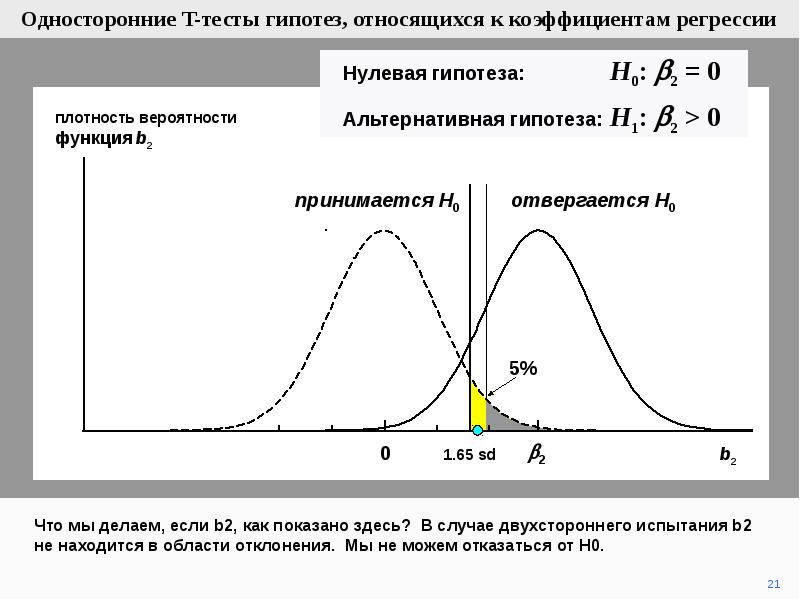 Односторонний t тест. Нулевая функция. Односторонний и двусторонний тест. Плотность потока вероятности.