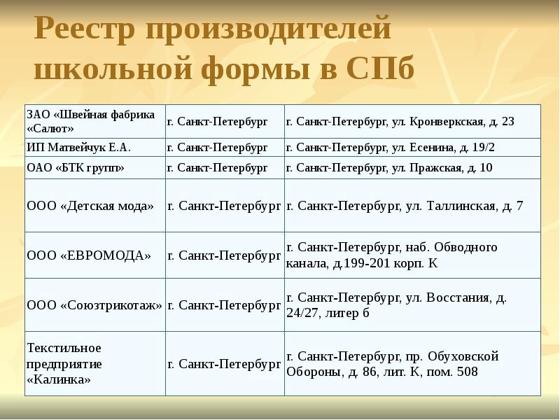 Реестр спб. Реестра производителей документ. Реестр производителей надпись.