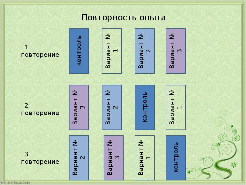 Схема повторения опытов