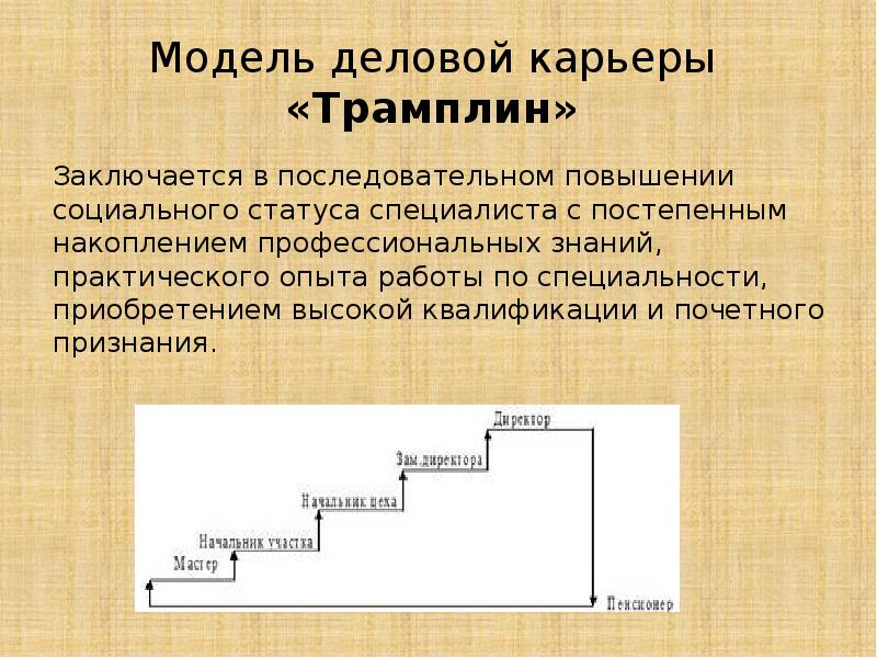 Деловая карьера презентация