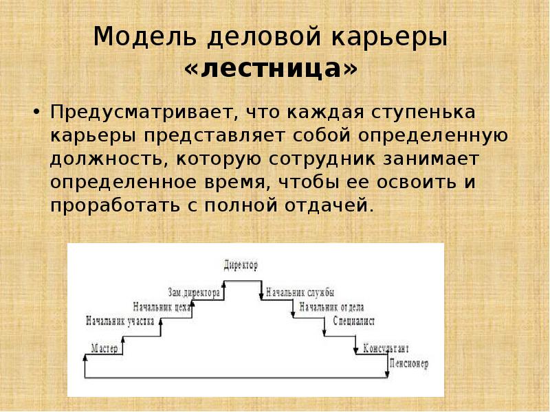 Кризисы спортивной карьеры презентация