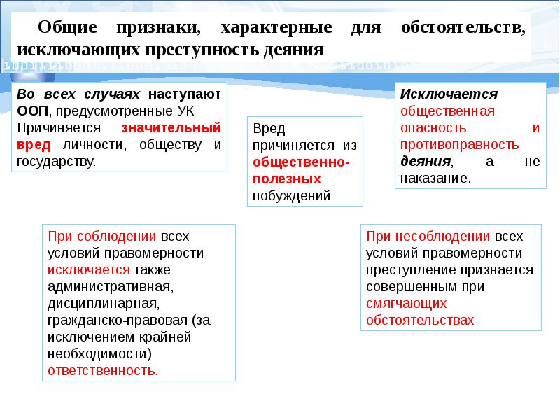 Презентация на тему обстоятельства исключающие преступность деяния