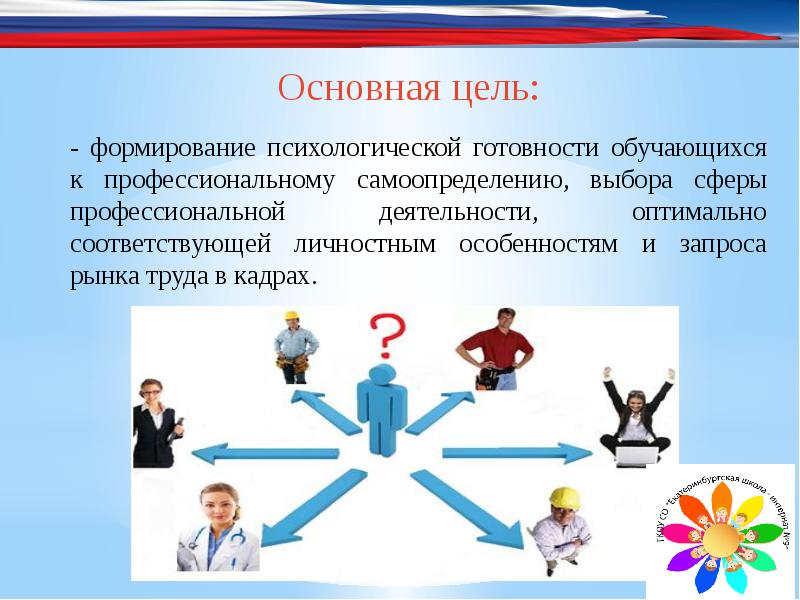 Профориентационный проект 8 класс