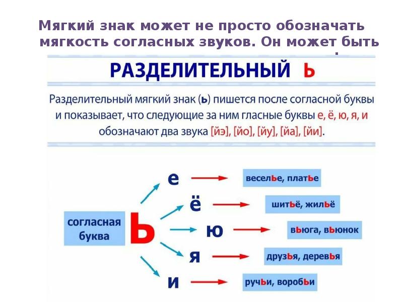 Согласно схемам или схем