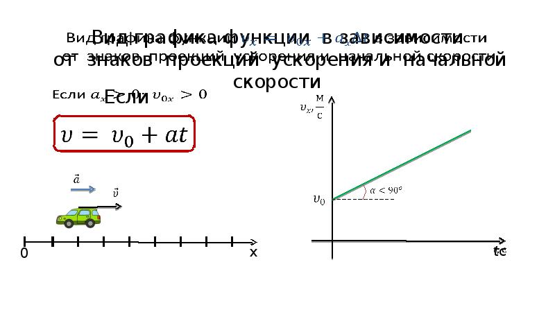 Тело движется равноускоренно и прямолинейно