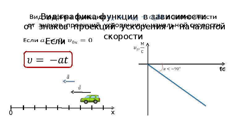 Прямолинейное движение рисунок