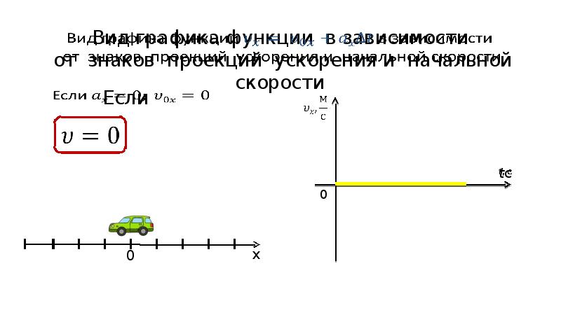 Проекция скорости при прямолинейном движении