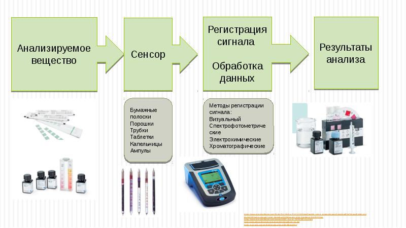 Учет и анализ тесты