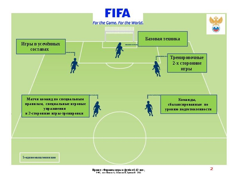 Схемы футбол 6 на 6