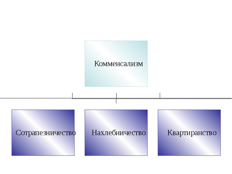 Типы взаимодействия популяций разных видов презентация