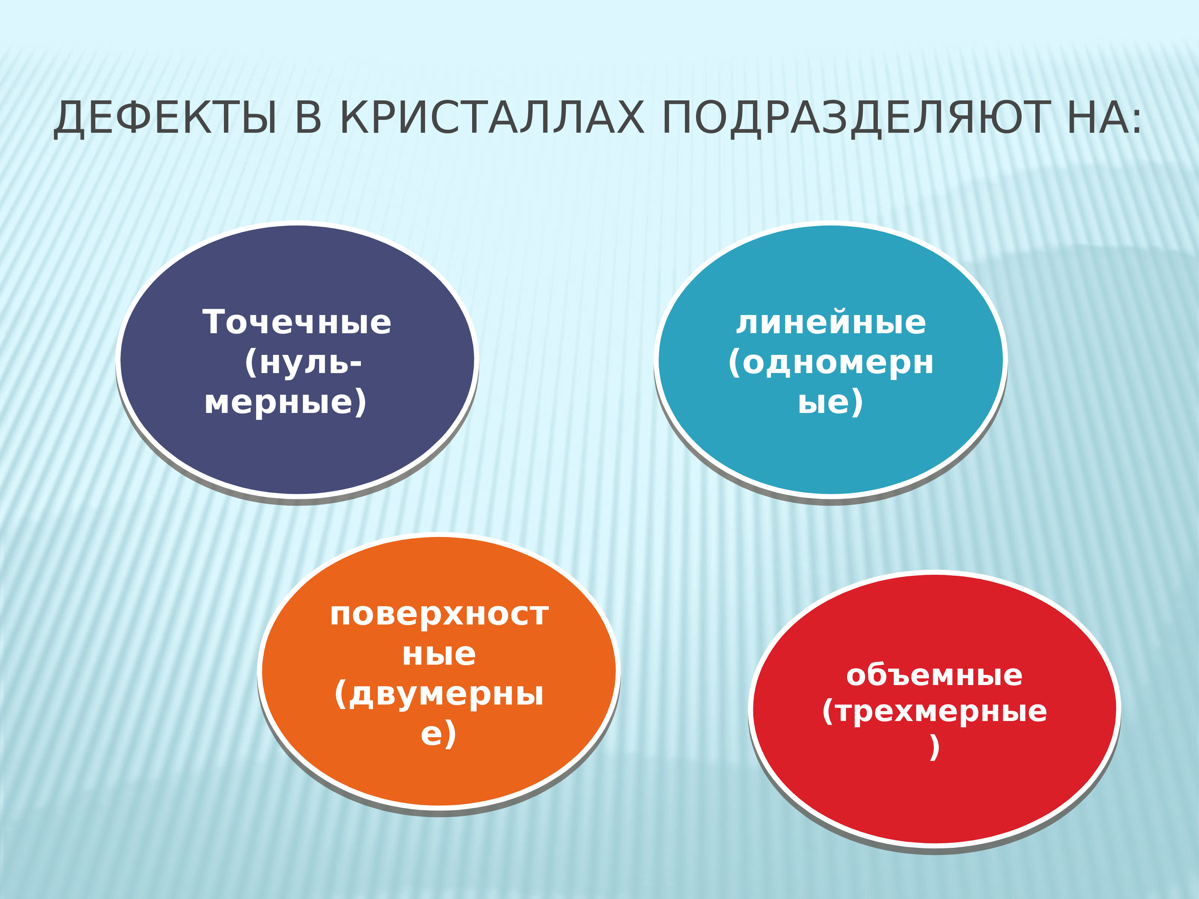 дефекты продукции подразделяют. дефекты кристаллов: точечные, линейные, двумерные. дефекты подразделяют. предреализационные дефекты. классификационные признаки дефектов по степени значимости.