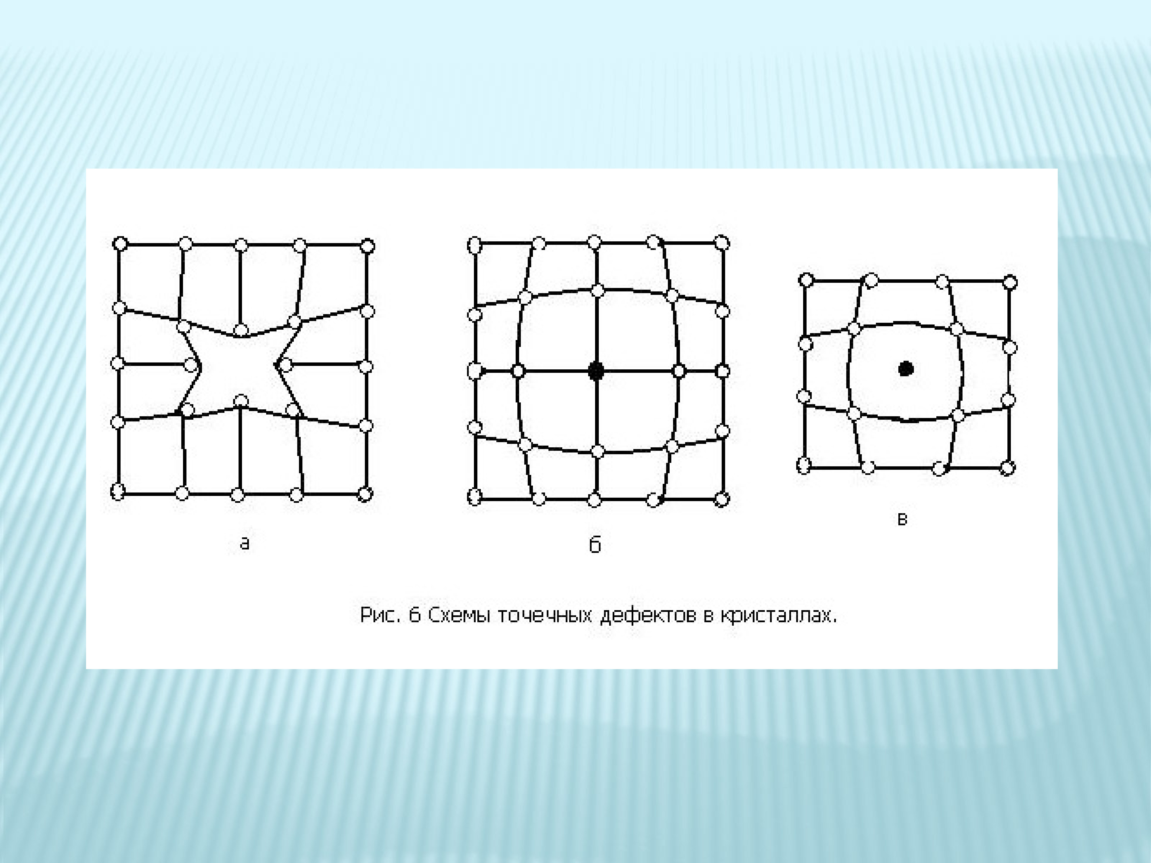 На рисунке изображена структура. Схемы точечных дефектов в кристаллах. (Изобразить схемы точечных дефектов в кристаллах. Радиационные дефекты в кристаллах. Дефекты в кристаллах презентация.