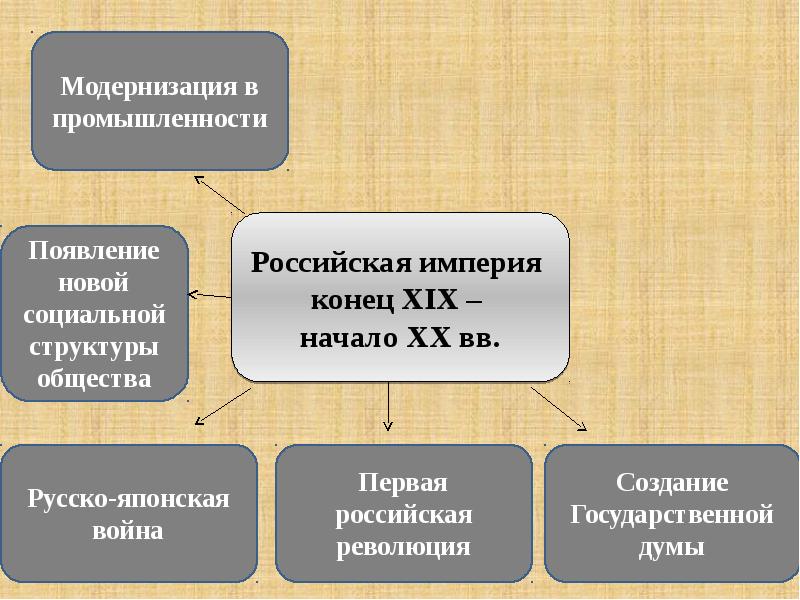 Повторительно обобщающий урок по обществознанию 7 класс презентация