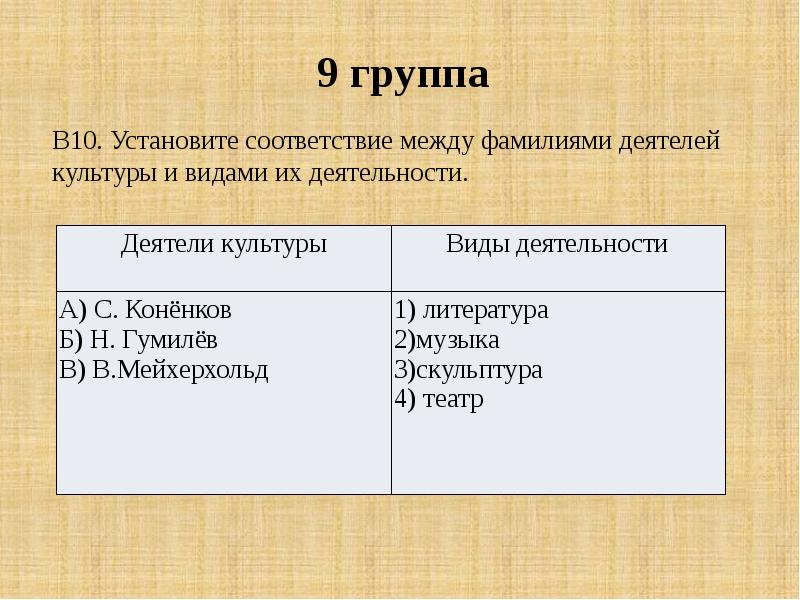 Повторительно обобщающий урок по истории россии 8 класс презентация