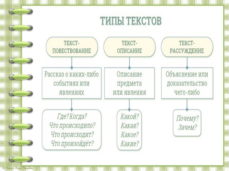 Презентация 3 класс текст описание школа россии