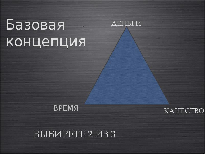 Базовая концепция