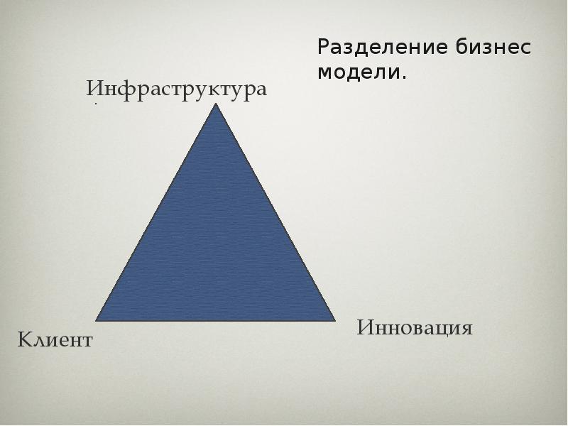 Разделение бизнес модели.