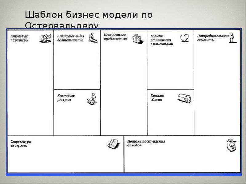 Бизнес модель проекта пример презентации