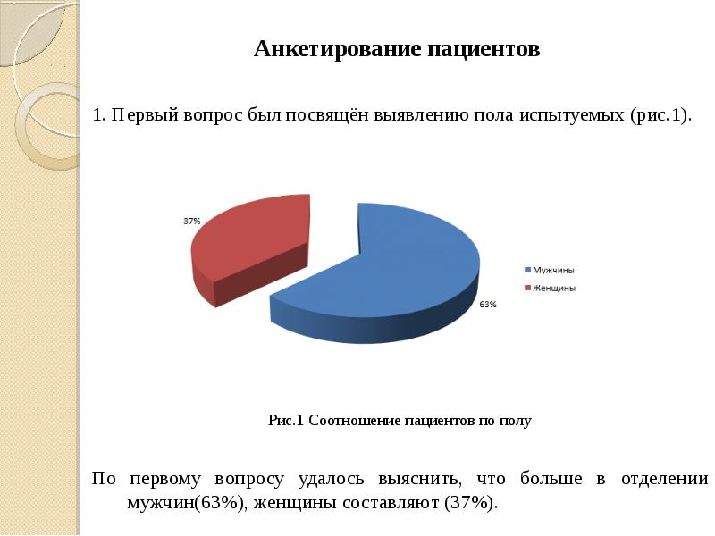 Опросы среди женщин