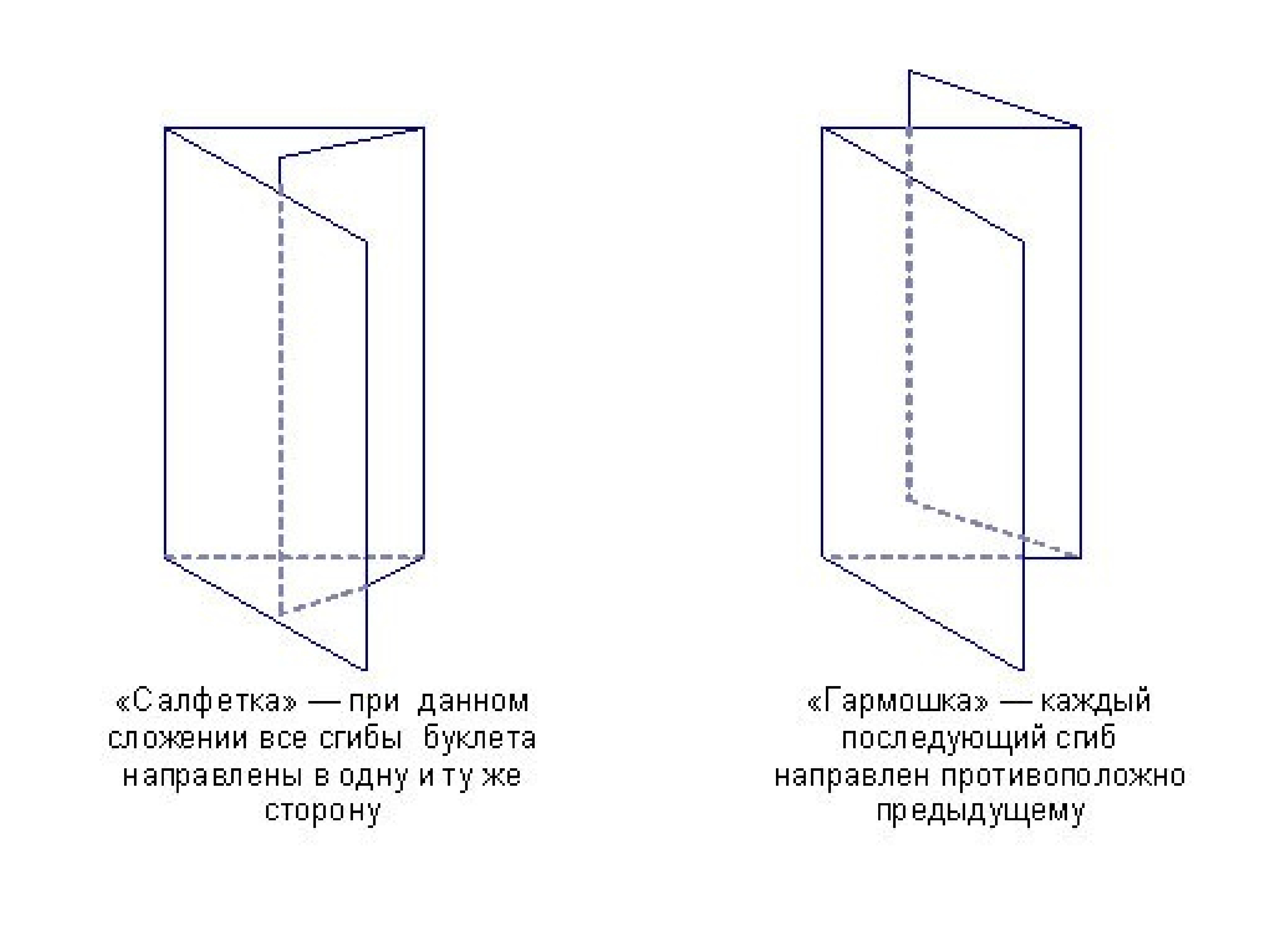 Виды буклетов. Как складывать брошюру. Буклет сложенный. Буклеты виды сложения. Варианты складывания буклета.