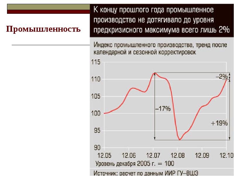 Антициклическое регулирование экономики.