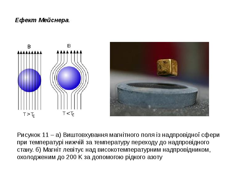 Эффект мейснера презентация