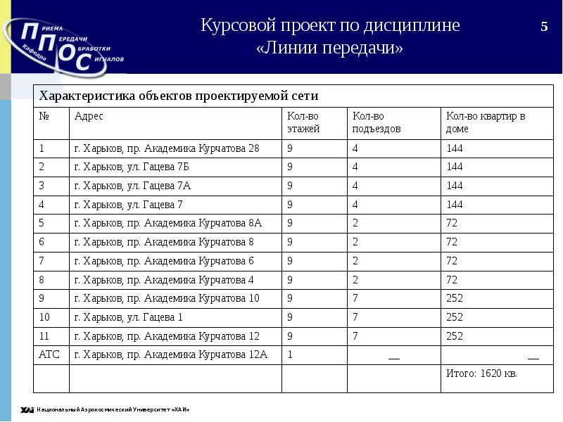 План работы водоканала