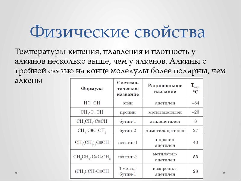 Алкины химия 9 класс презентация