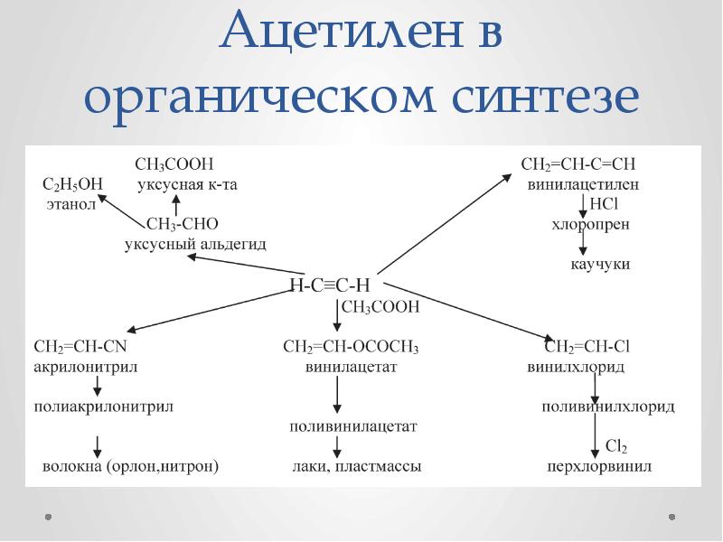 Схема получения ацетилена