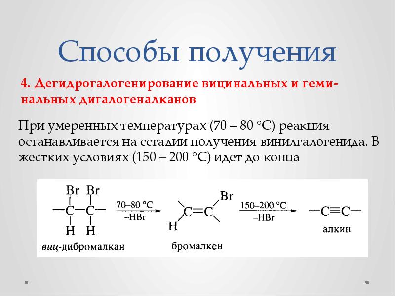 Схема применения алкинов