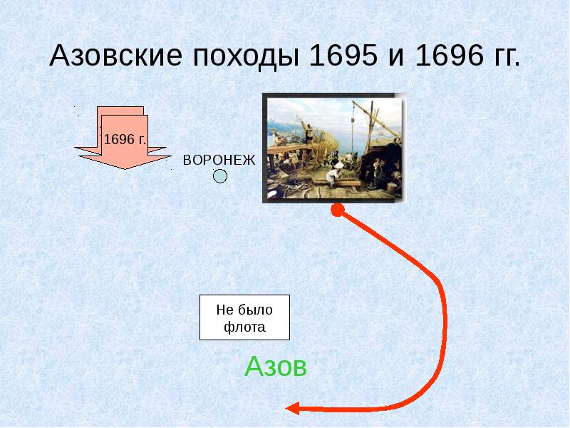 Азовские походы презентация. Азовские походы 1695 1696 презентация. 1695 Что произошло в России.