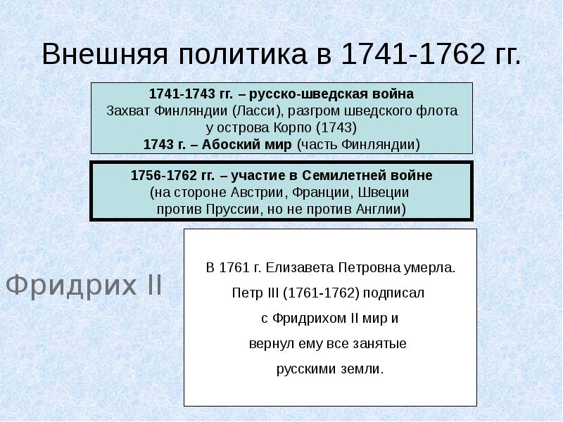 Внешняя политика россии второй половины 18 века презентация