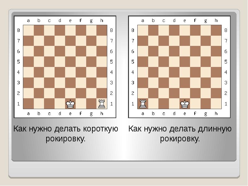 Рокировка в шахматах презентация