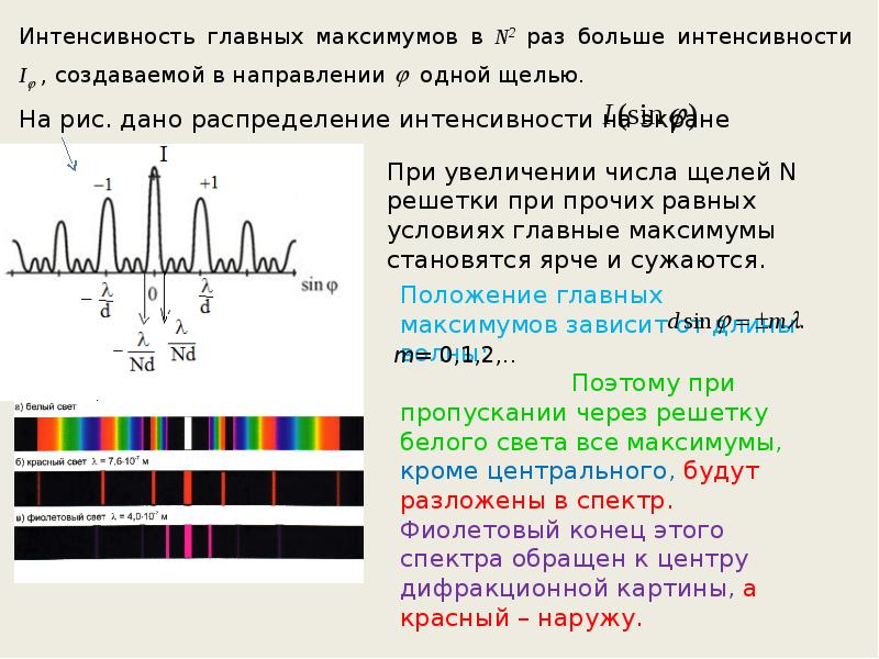 Каким образом можно наблюдать спектр глазами. Дифракционная картина от дифракционной решетки. Дифракция Френеля график интенсивности. Каково распределение интенсивности при дифракции на щели. Интенсивность максимумов дифракционной решетки.