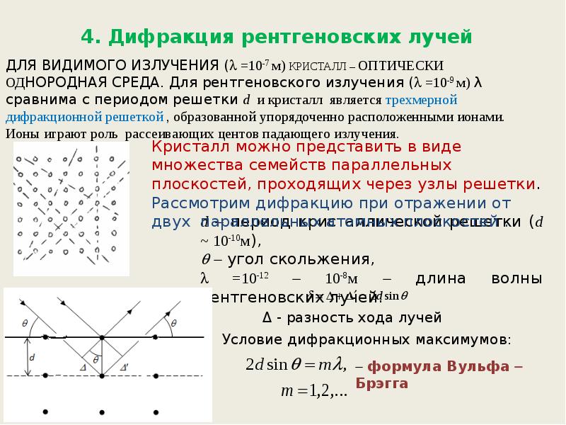 Дифракция рентгеновских лучей презентация