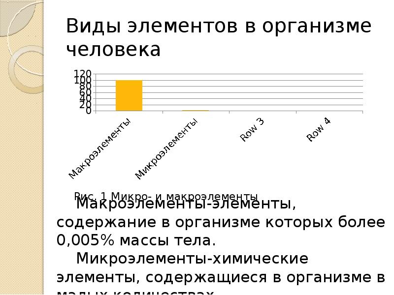 Металлы в организме человека и их биологическая роль презентация